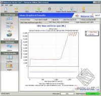 Webserver Stress Tool