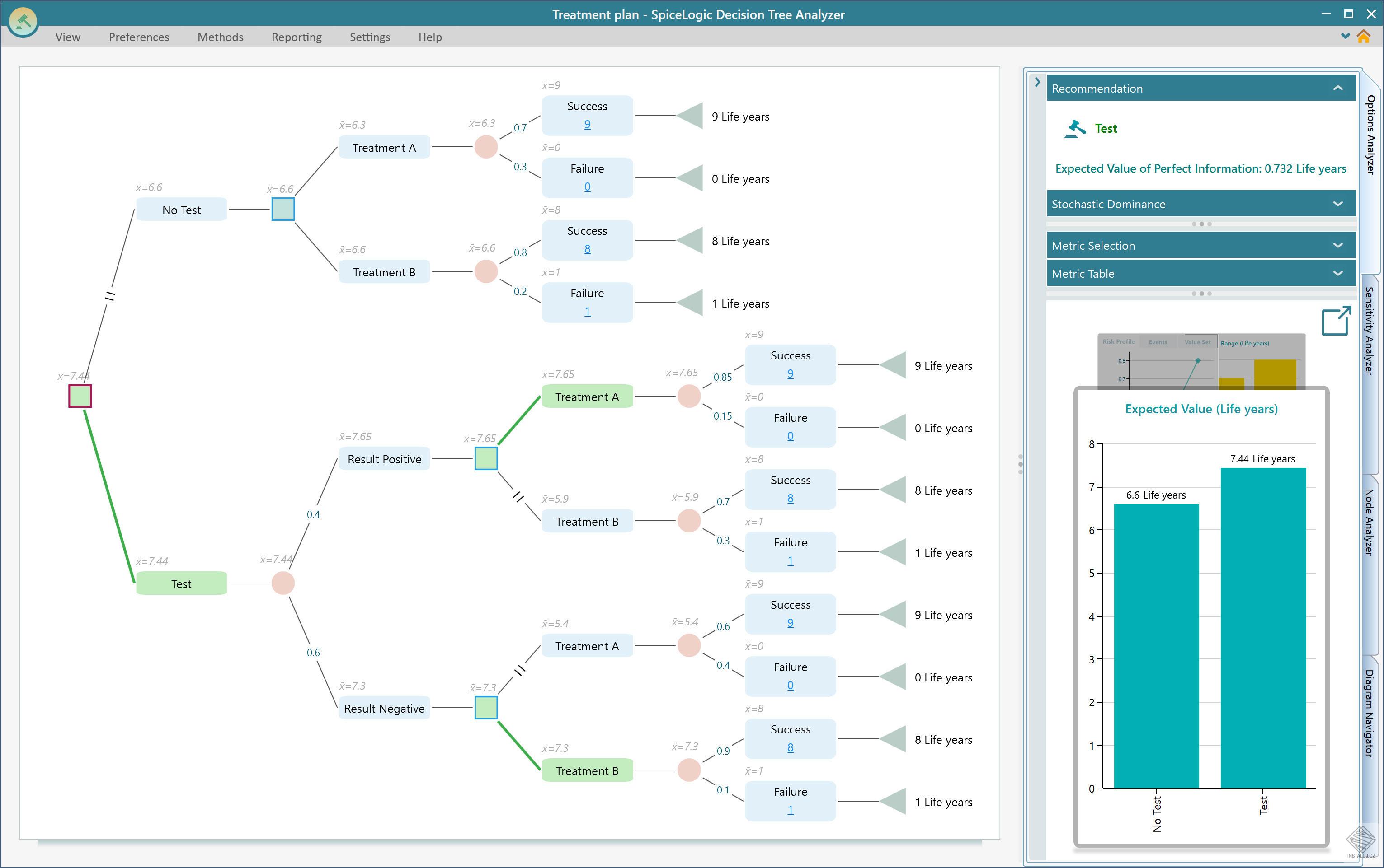 Decision Tree Software