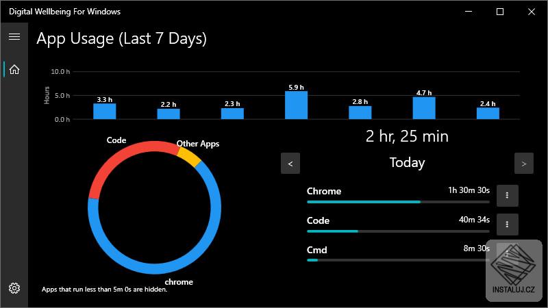 Digital Wellbeing For Windows 10