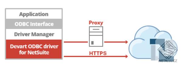 ODBC Driver for NetSuite