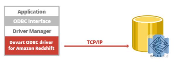 ODBC Driver for Amazon Redshift