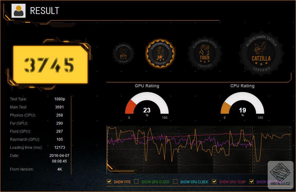 ALLBenchmark Catzilla