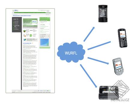 Wireless Universal Resource File