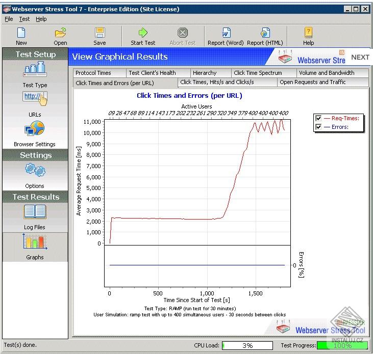 Webserver Stress Tool